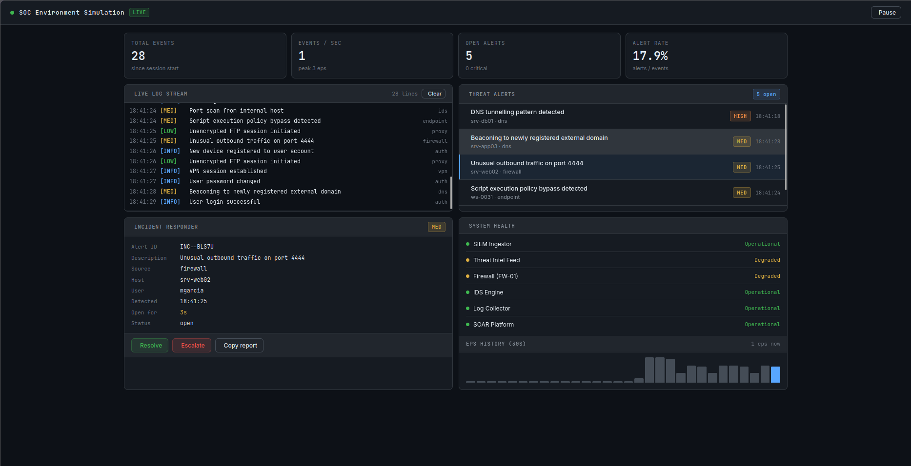 SOC Environment Simulation preview